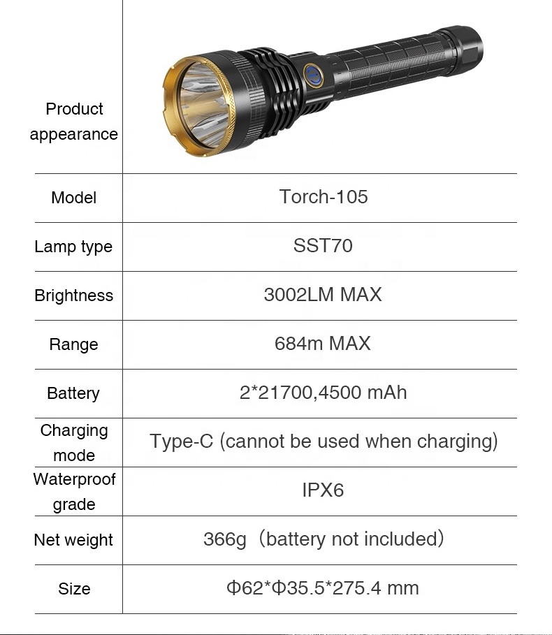 Manufacture Wholesale Super Bright Torch 3000 Lm Outdoor Flashlight Rechargeable Flash Light with Safety Hammer Waterproof LED