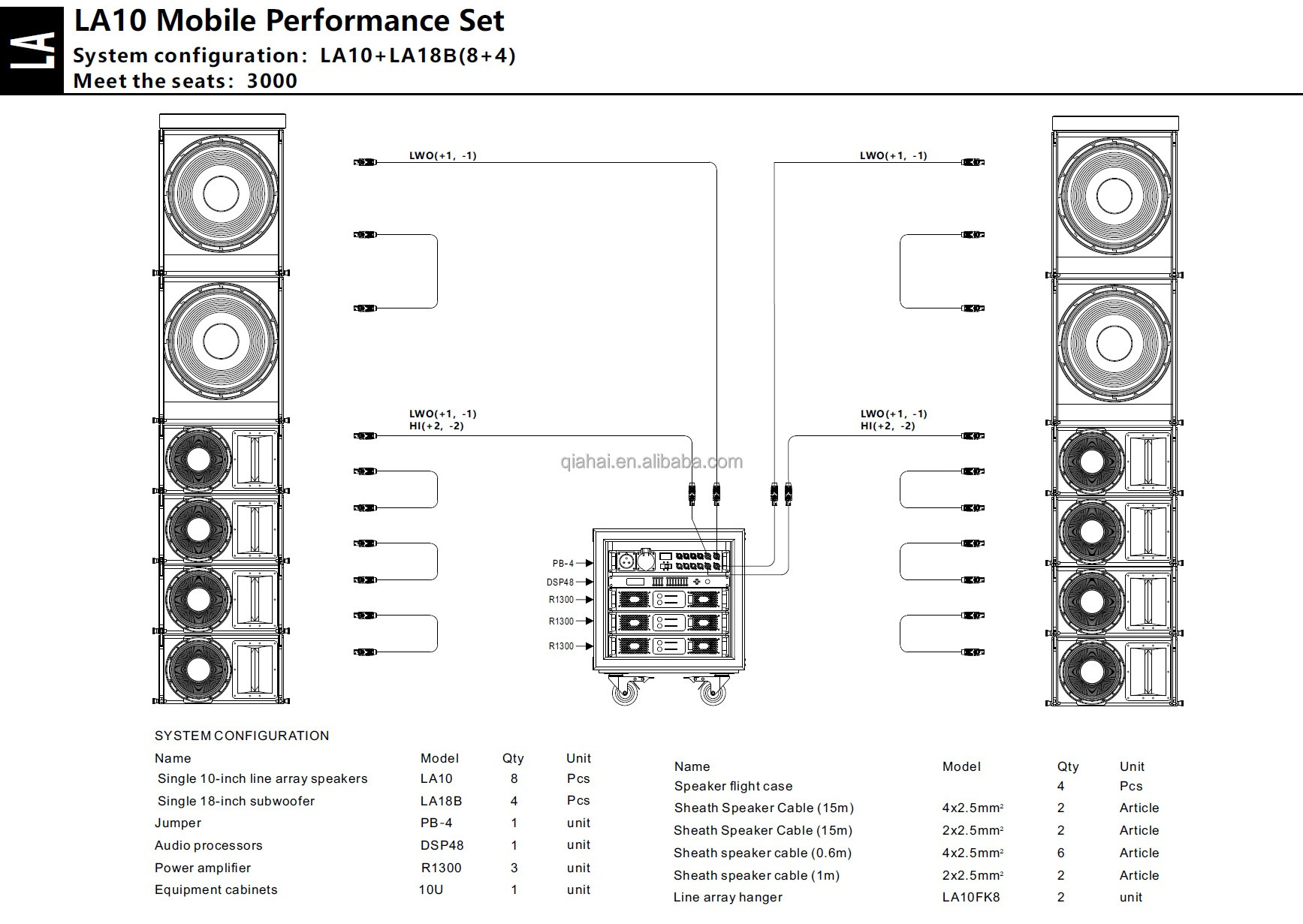 LA10 LA18B 8+4 Portable Line Array Speaker 8 x 10 Inch 2 Way Speakers 4 x 18 Inch Subwoofers Line Array For Performance 3000seat