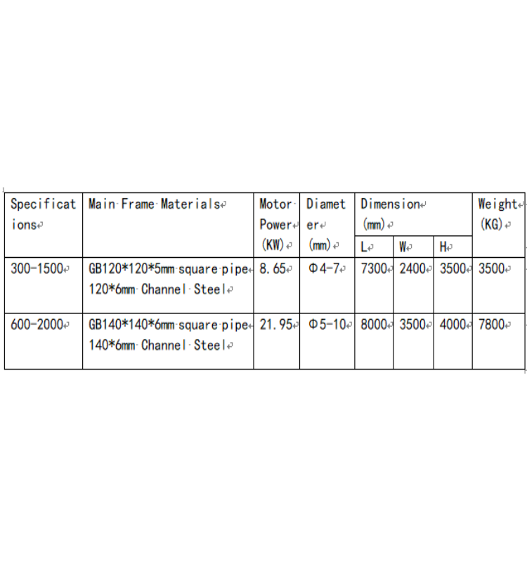 Drain used concrete pipe forming machine for sale cage welding machine concrete pipe