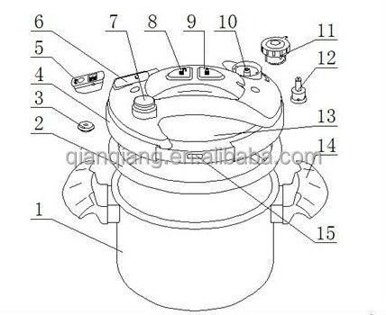 Hot Selling Manual Majestic Low Presser Multifunctional Pressure Cooker