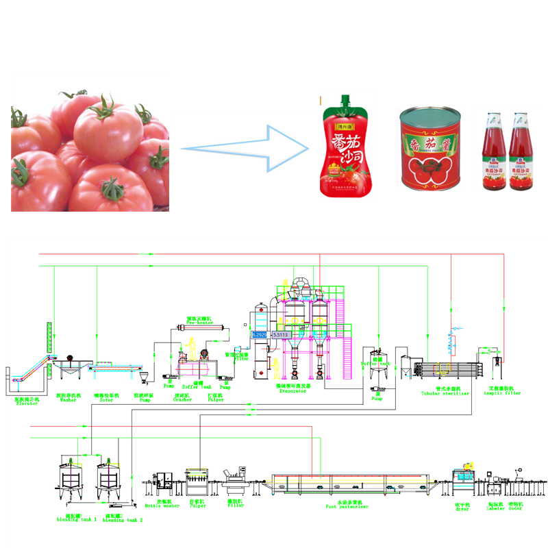 automatic small scale tomato paste processing machine small size tomato sauce puree production line small machinery for jam