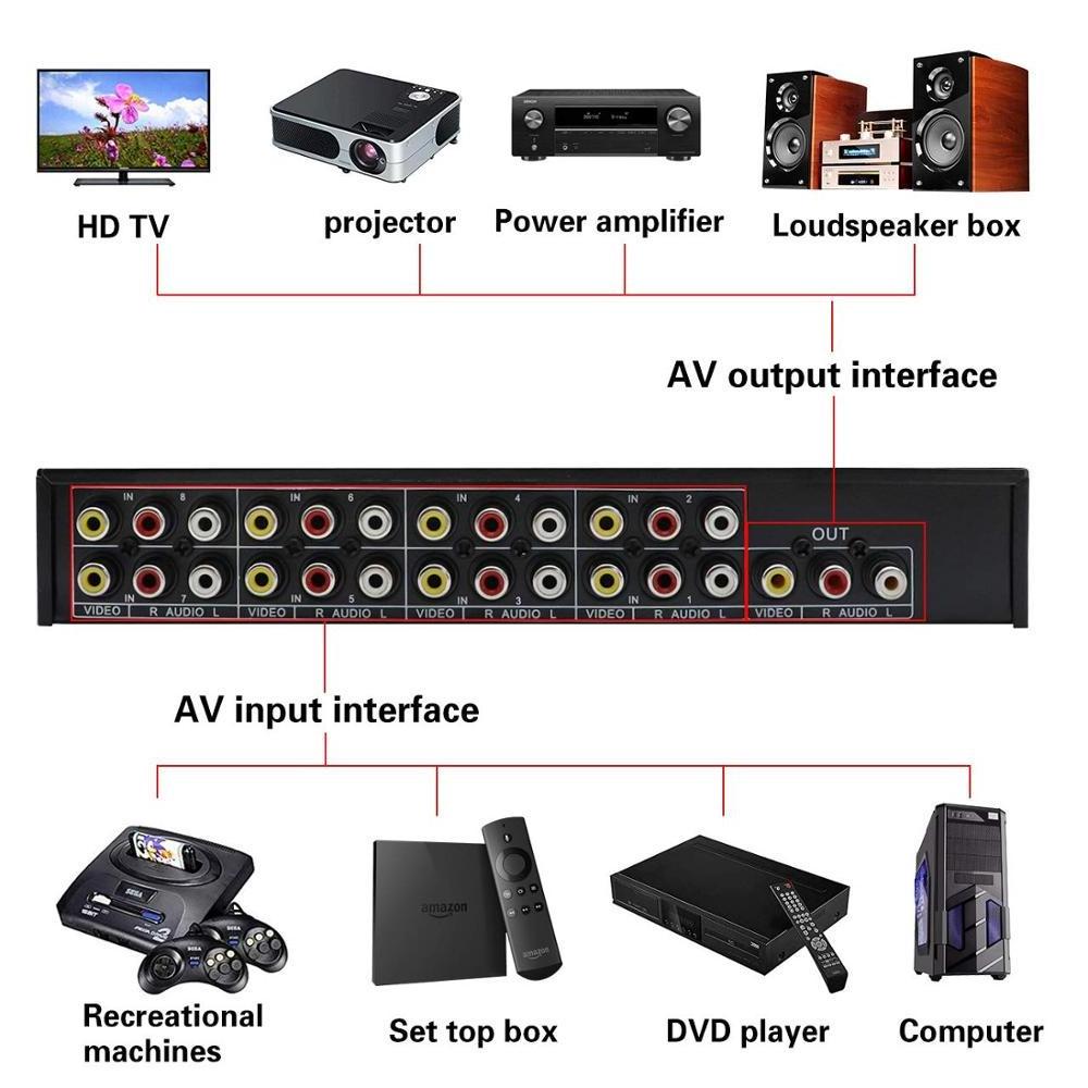 Switch Box 8 in 1 out AV Audio Video Signal Composite for HDTV LCD DVD 3 RCA Switcher 8 to 1 Selector Splitter