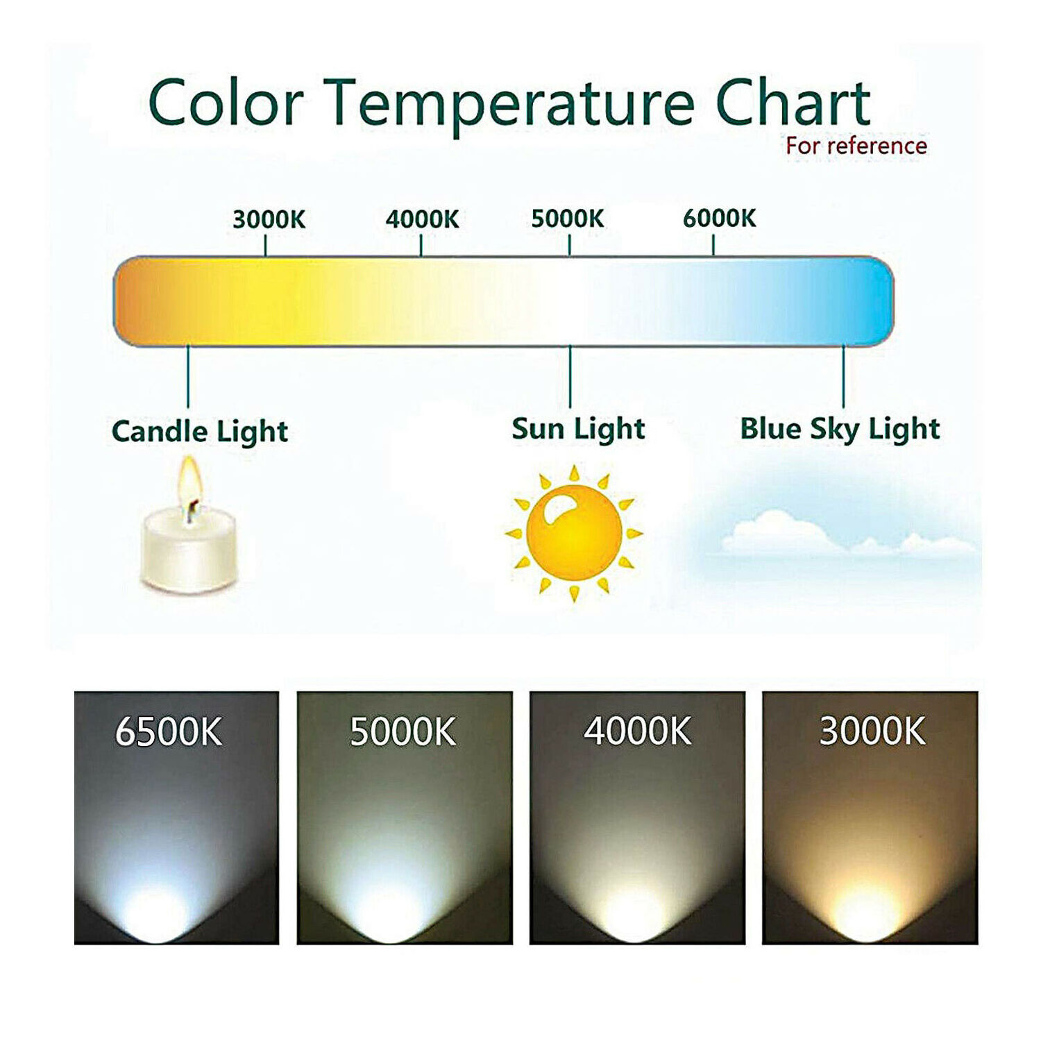 Quick shipping LED Integrated Light Single Fixture 4FT /1200mm T5  Led Tube Light Led Shop Light 20w