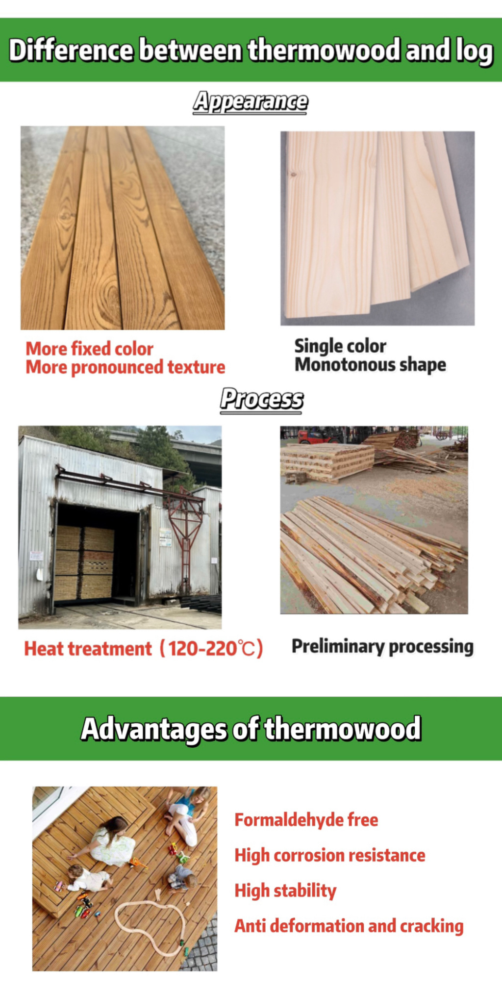 Thermowood Boards Reclaimed Wood Planks for Wainscoting Wood Panels for Interior Wall Decor Natural Brown oak wood