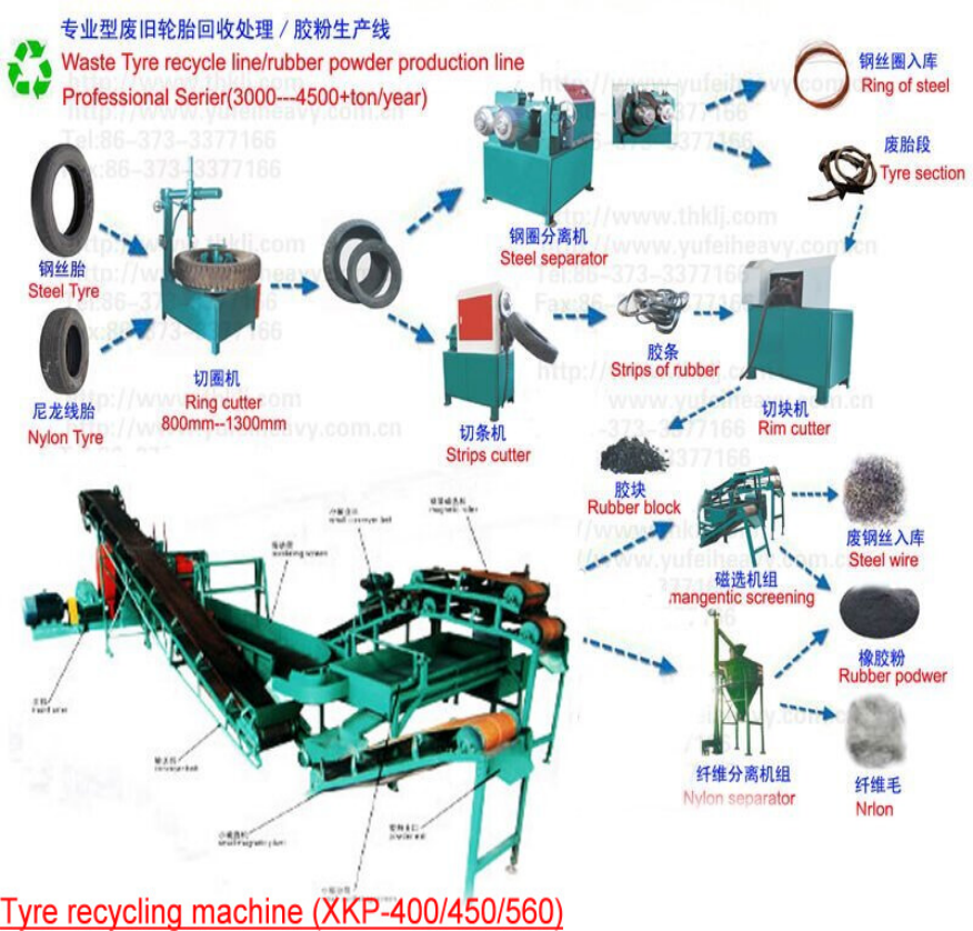 Automatic Recycling Tyre Rubber Paving Used Tyre Recycling Machine Waste Tyre Recycling Plant