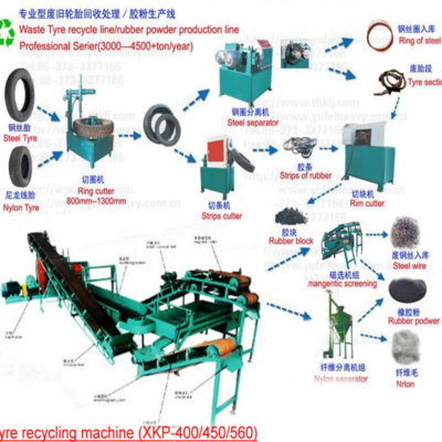 Automatic Recycling Tyre Rubber Paving Used Tyre Recycling Machine Waste Tyre Recycling Plant