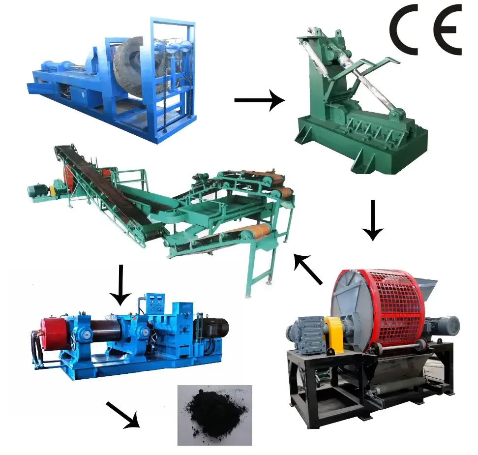 Automatic Tyres Recycling Line Tyre Recycling Production Line Tyre Recycling Machine Line