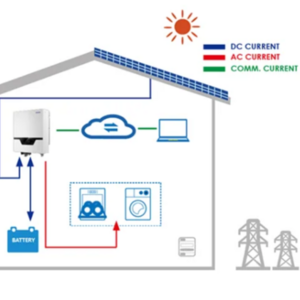 Hot Sale 20Kw 10Kw Complete Kit Off Grid Solar Panels with Inverter Battery Power Set solar kits for home