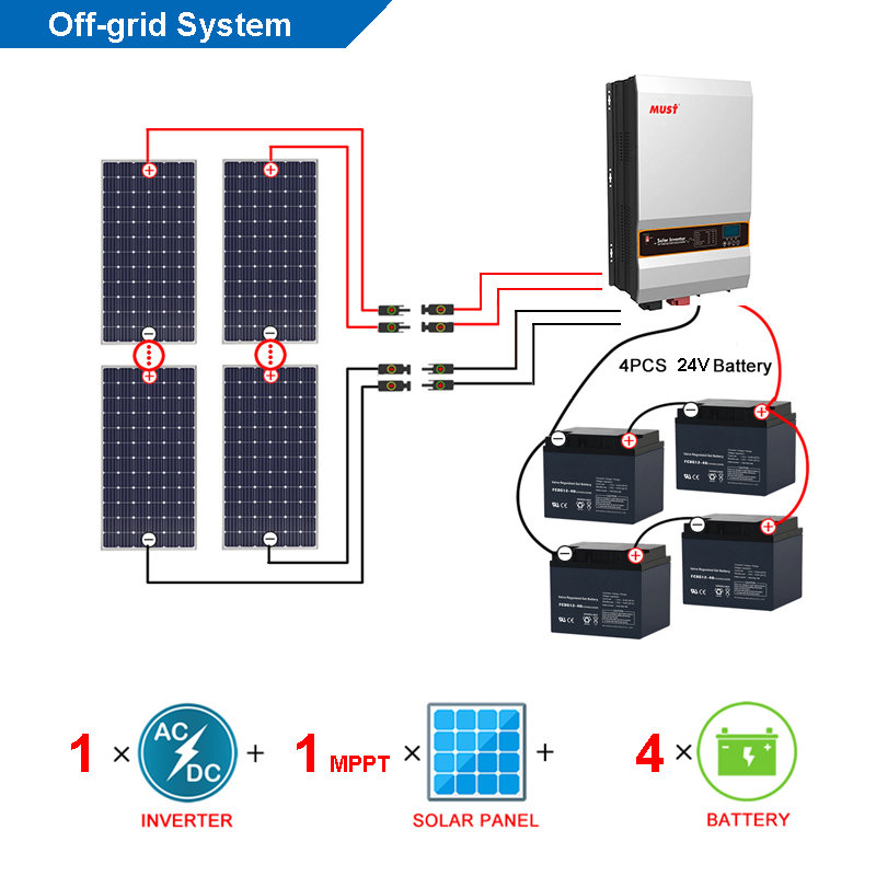 Hot Sale 20Kw 10Kw Complete Kit Off Grid Solar Panels with Inverter Battery Power Set solar kits for home