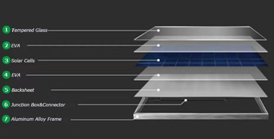 2024 Superior Quality Paneles Solares Kit 540W 550W 560W Module Solar Power Panels for energy management system