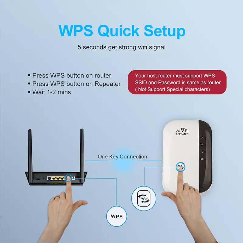 1200Mbps WiFi Repeater Dual band Wifi Signal Extender Booster 4 antennas Wifi Repeater 1200Mbps 4g Wireless Range Extender