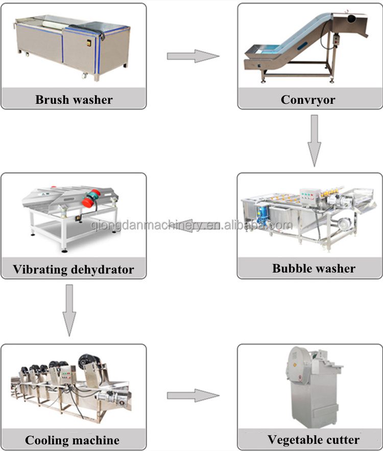 Industrial big capacity 1000-1500kgh frozen vegetable and fruits machine frozen vegetable production line processing plant