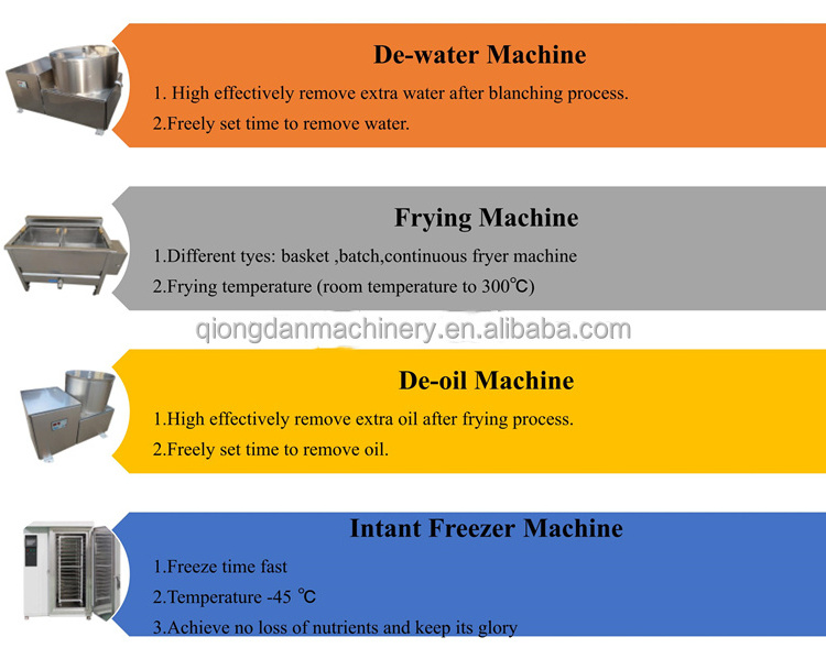 Professional Potato Frozen French Fries Production Line Equipment Finger Chips Maker Automatic Potato Chips Making Machine Price