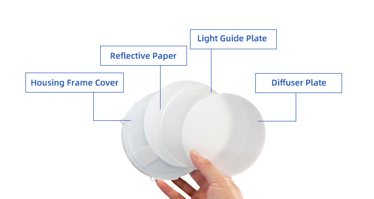 Ultra Slim Led Panel Lights Ceiling Downlight Led Recessed Slim Ceiling Round Led Panel Light 18w