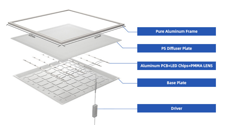 Led Ceiling Light Panel Light Led Panel 120X60 Square Ceiling Backlight Led Panel Light For Home Shopping Hospital Workshop