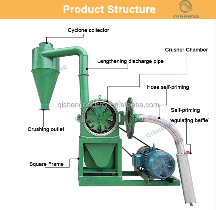 Rice/Grain/Herbs/Cereal /Flour Mill Crushing Machine maize meal making machine commercial grinding meal for maize