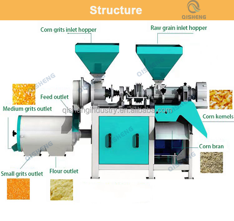 Small scale Corn Maize Grits Flour Grinder Mill Maize Flour Milling maize milling machines for sale in uganda prices