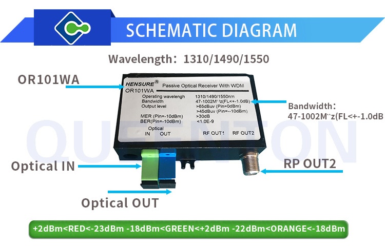 FTTH CATV Optical Receiver and Transmitter HS-OR101WA 1310 1550nm Fiber Optic Converter Media Converter 1 Output Mini Nodo Wdm