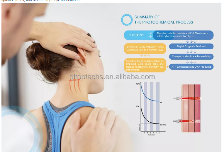 Diode Laser Physiotherapy Machine Physical Therapy Equipments Pain Relief Equipment for Pain Relief