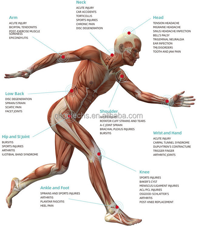 Diode Laser Physiotherapy Machine Physical Therapy Equipments Pain Relief Equipment for Pain Relief