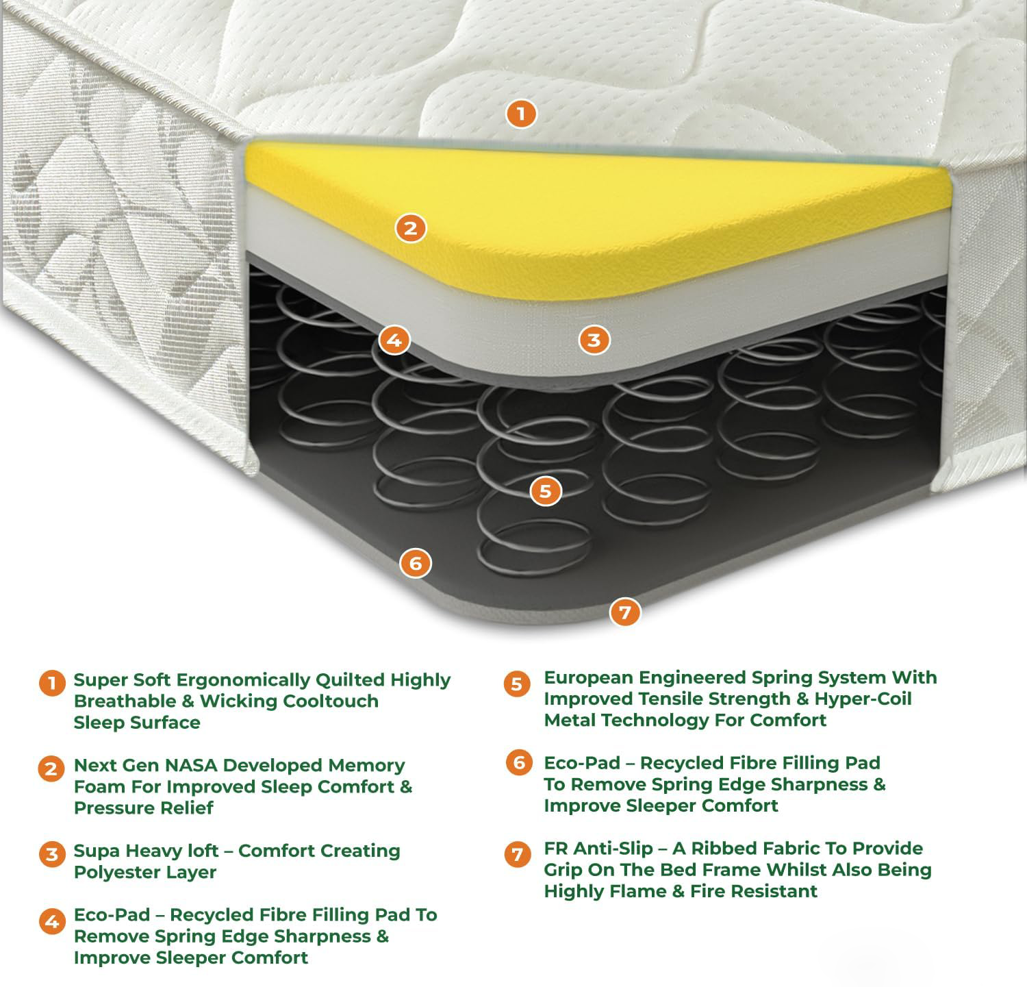 High quality Hypo-allergenic memory foam cushion pocket coil spring mattress all size bed single foam mattress