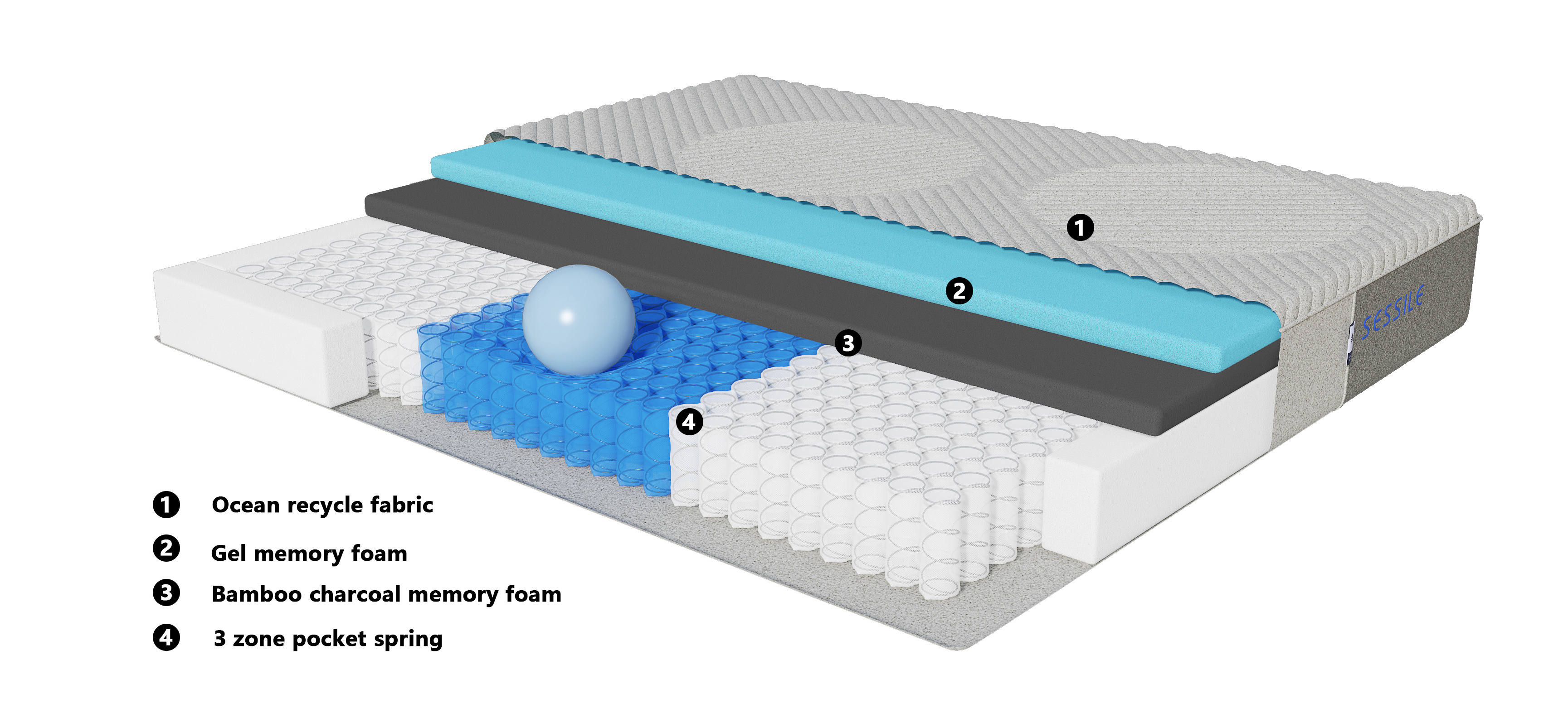 Chinese Mattress Manufacturers Stock Hot-Selling Smart Independent Pocket memory foam mattress top quality wholesale