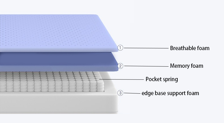 5 Star Hotel Compression Vacuum Package Orthopedic Natural Twin Latex Bed Mattress King Size Bed Frame And Spring Mattress