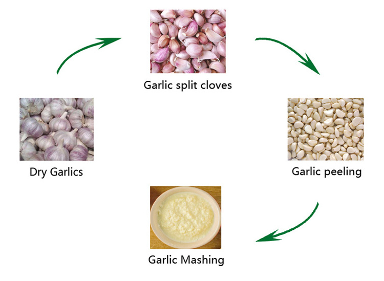 industrial fruit vegetable puree machine, tomato Paste puree making machine