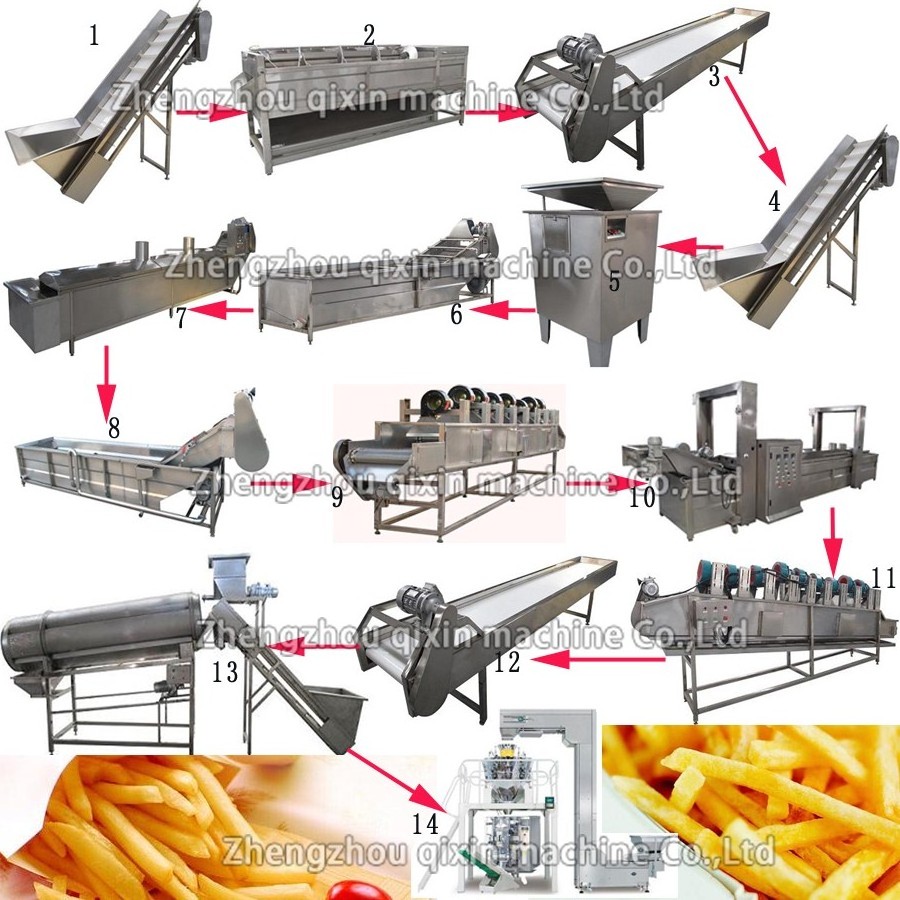 Automatic Industrial Potato Chips Making Machine