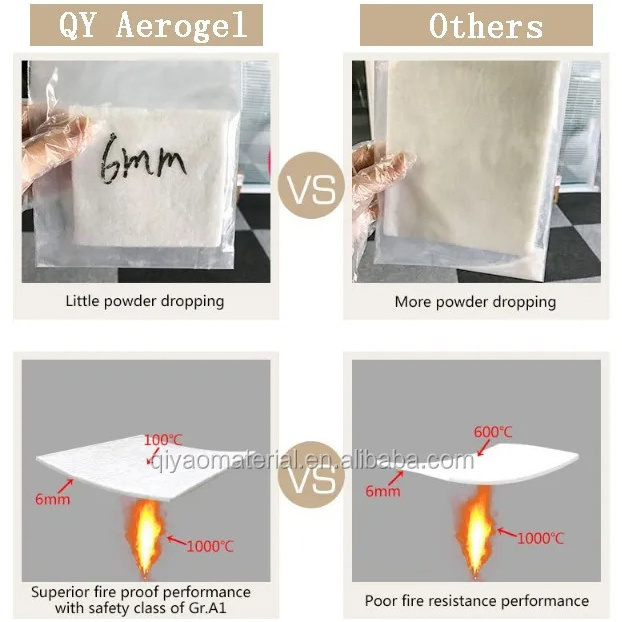 Custom Size Waterproof Aerogel Board Silica Aerogel Blanket Thermal Insulation Materials aerogel insulation