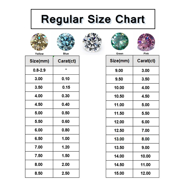 QianJian Wholesale mossanite round Cut Stones Diamond Carat GRA D EF GH Color VVS Loose Moissanite for making jewelry