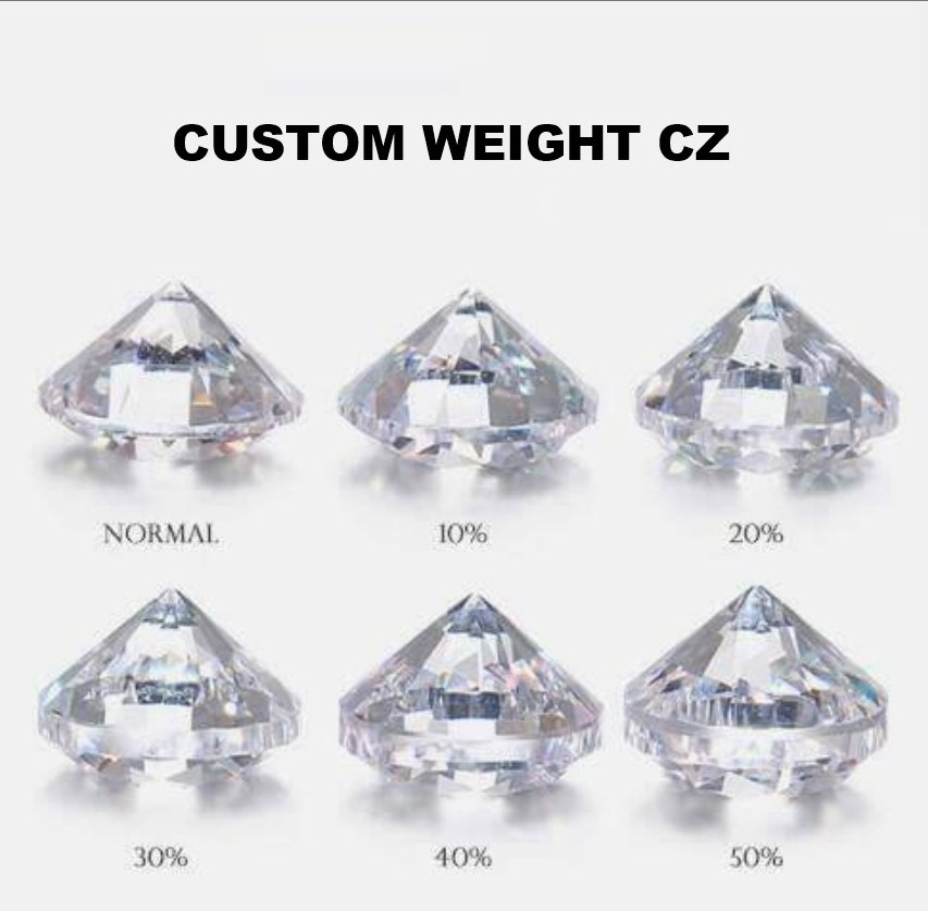 (1000pcs/lot) Round White Cubic Zirconia Stone Loose CZ Stone Synthetic Gems For Jewelry