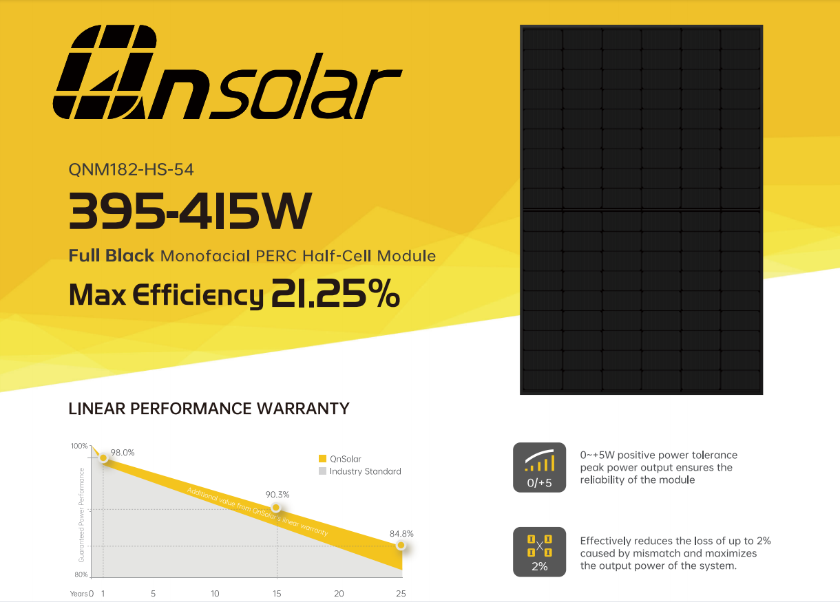 EU Warehouse In Stock Germany Solar Panel Full Black 400 Watt Solar Panels 410w 420w 430w Black Frame Pv Module DDP