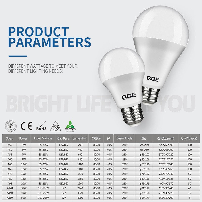 Energy-Saving LED Bulb 12W round Light with 5W 7W 15W 24W Power B22/E27 Base A19 Type 4000K White Emitting AC Power Supply