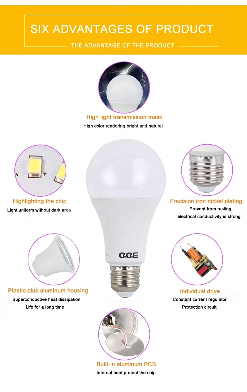 Free samples E27 9W led bulb raw material A60 3w-100w bulbs skd parts for home E27 light spare parts by China bulb factory