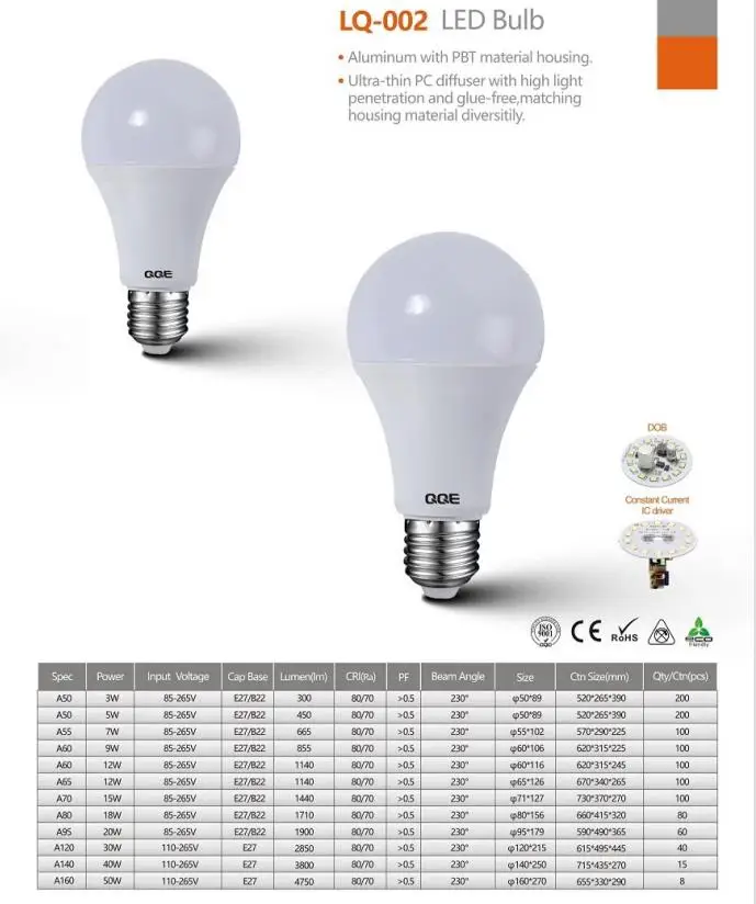 China product E27 B22 Plastic with Aluminum Led light bulbs A60 9W 12W Led Bulb