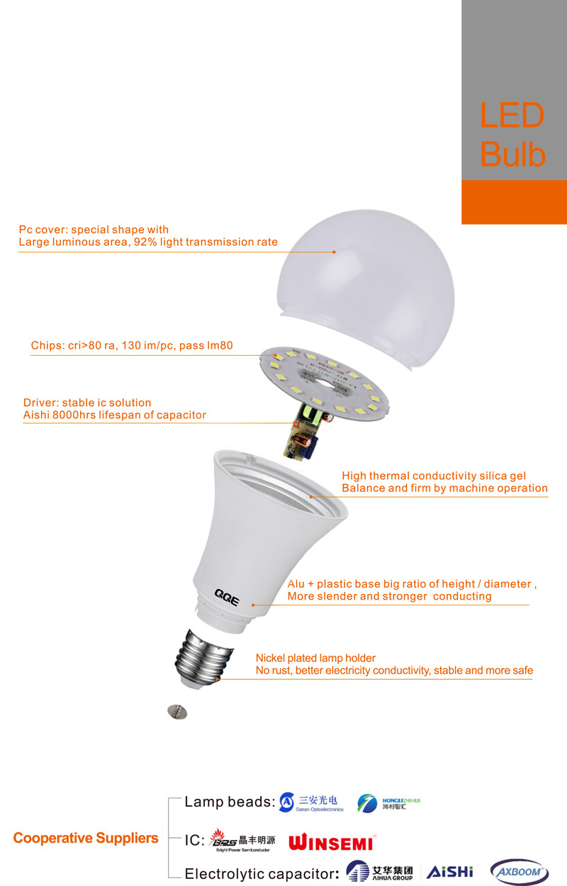 High Brightness Cool White with Warm Light E27 Base  LED Chip Rohs Certified for Residential 12W LED Light Bulb