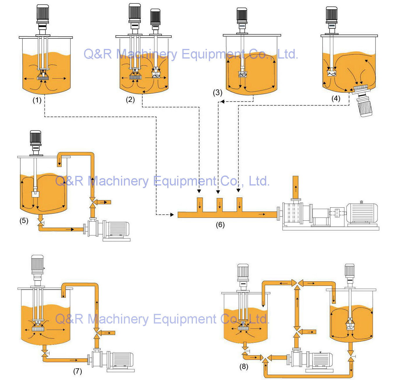 tank agitator mixer stainless steel liquid mixing tank detergent powder making machine