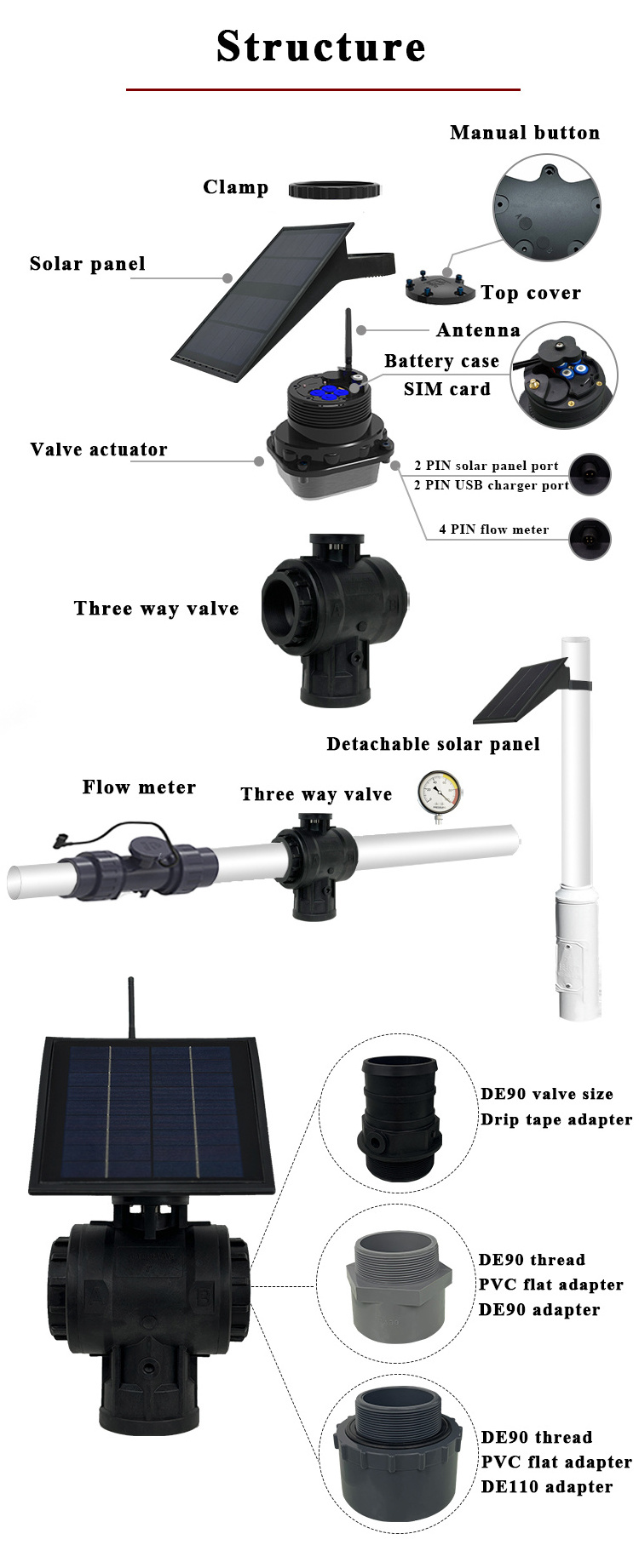 24V Electric Drain Thermostatic Water Mini 50Mm 2 Way Upvc Electric Ball Valve Pvc 2 Inch Electric Actuator Ball Valve