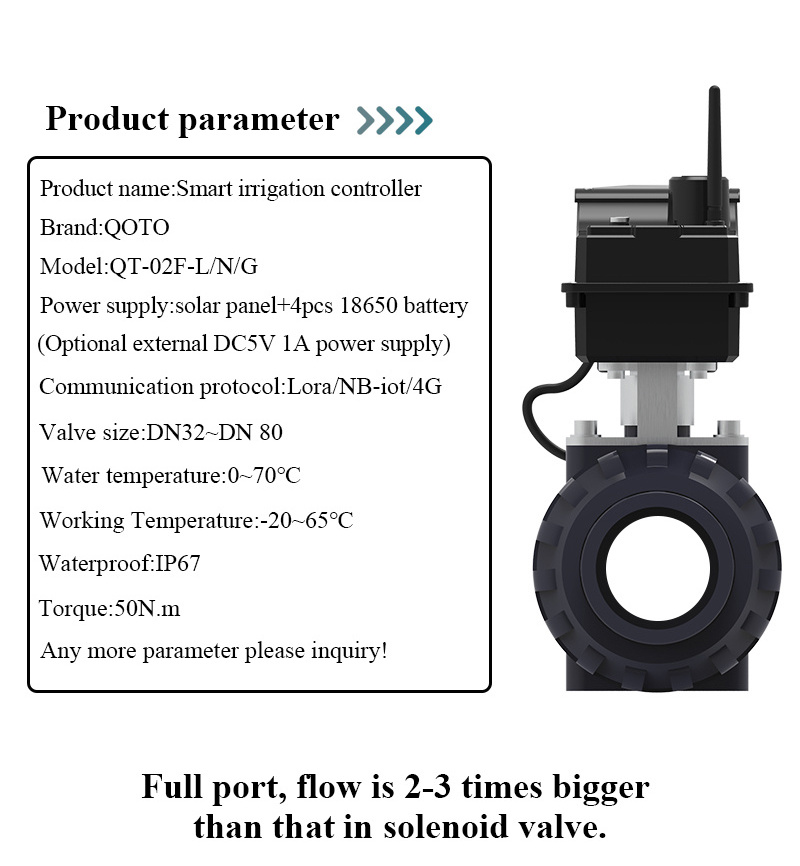 Cast Iron Ball Cf8M Ball Valve Automation Water Shut Off Valve Concealed Water Check Control Valve Actuator