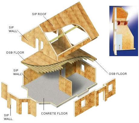 sip panel Structural Insulated Sandwich Panels Lightweight for External Internal Wall Heat Insulation Fiber Cement