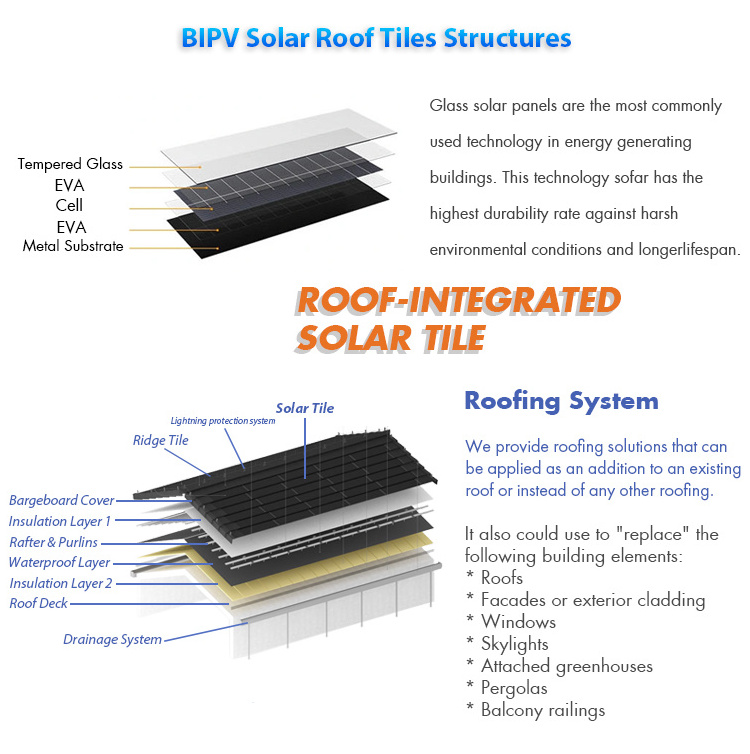 future trend Quacent Top Energy BIPV Solar Roof Tiles Construction/Building Materials Eco-friendly solar shingles BIPV system so