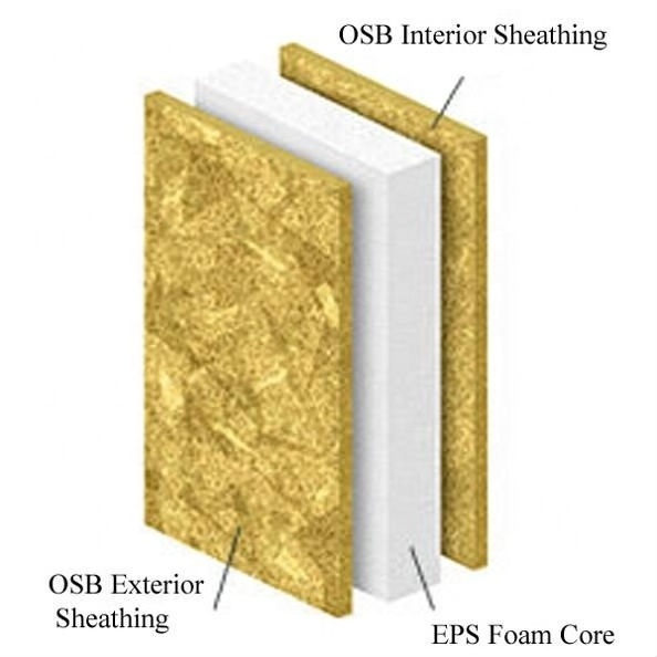 Hot Sale Lightweight Sip Structural Insulated Interior Wall Panel