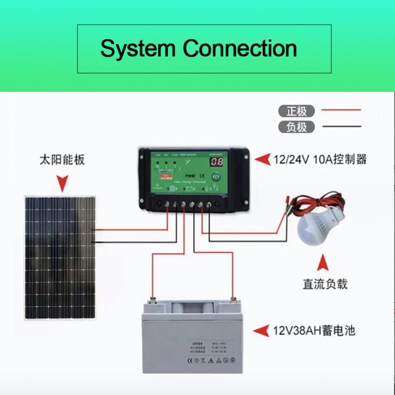 30w Mono PET ETFE Crystalline Cell Monocrystalline Solar Panel 18Vmp 12V System Charger 30Watt 30 Watt Outdoor