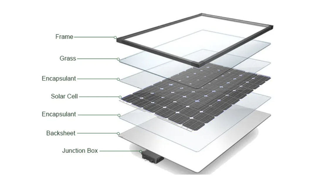 30w Mono PET ETFE Crystalline Cell Monocrystalline Solar Panel 18Vmp 12V System Charger 30Watt 30 Watt Outdoor