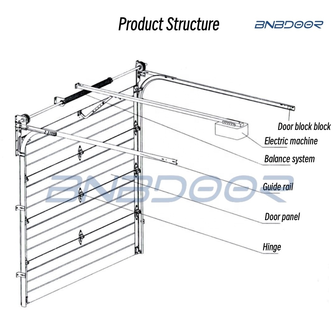 Hot selling Aluminum Automatic Garage Doors For Homes Sectional factory residential Insulated Garage Door Roll Up Garage Door