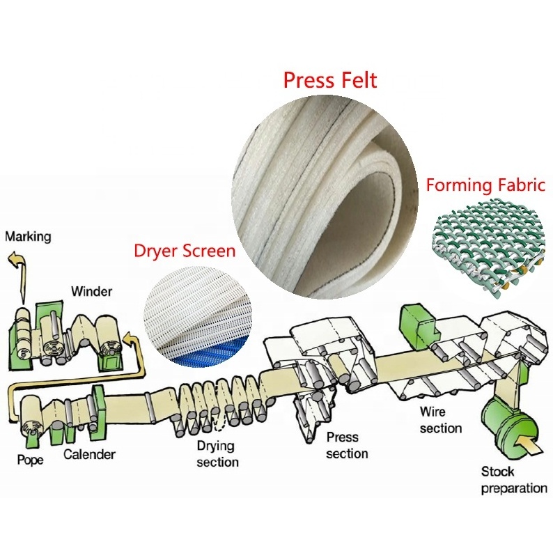 Manufacturer synthetic press felt used in paper industry paper making felt with wool woven material