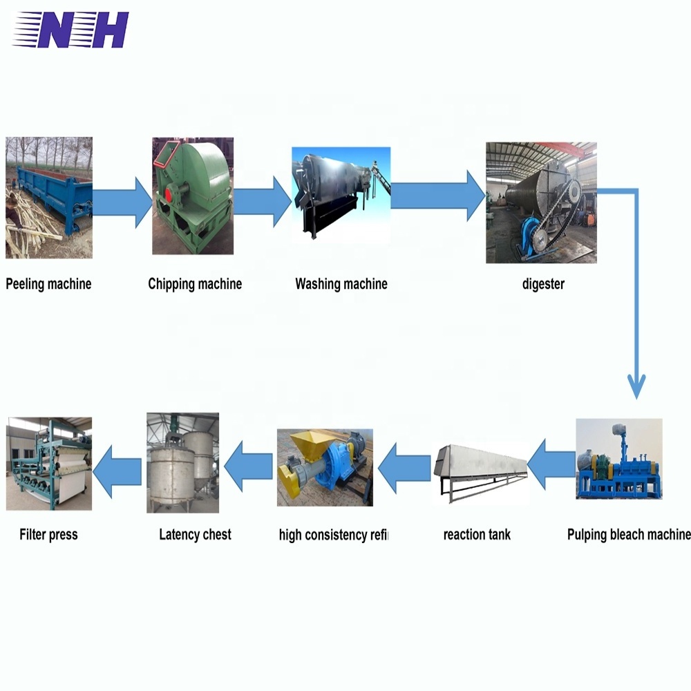 Paper making machinery Mechanical pulping equipment for bamboo willow poplar bagasse pulp production line for kinds of paper