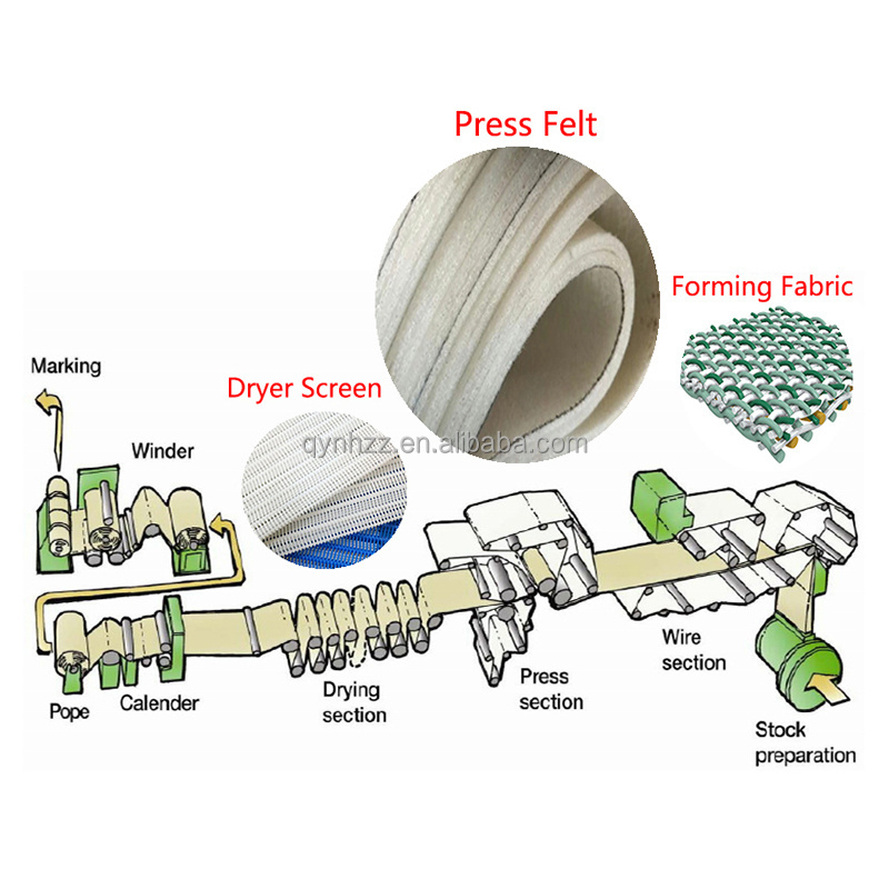 Toilet tissue paper board paper make mill blanket polyester dryer press felt multi layer dryer felt