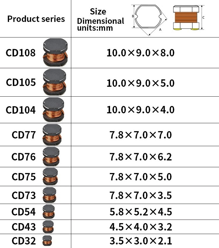 CD54 Series SMD Power Inductor Coil 22uH Ferrite Drum Core Surface Mount Unshielded Chip Choke Inductor